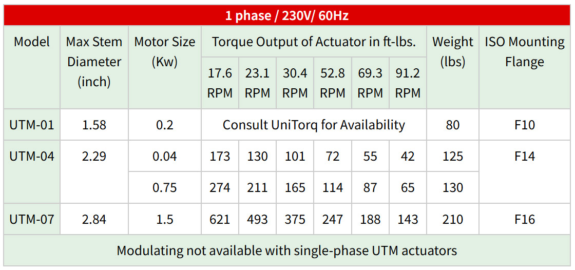 multi-turn-speed-torque-chart-2
