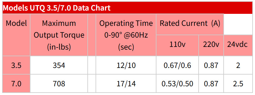 utq-sizing-chart